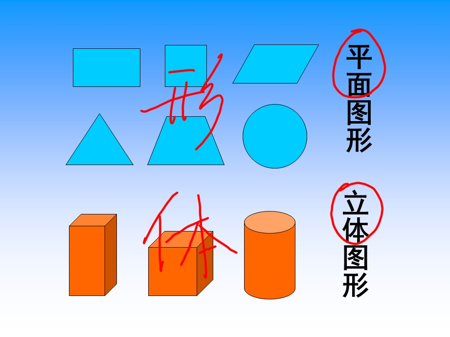 人教版五年级下册数学《长方体和正方体的认识》.ppt_第2页