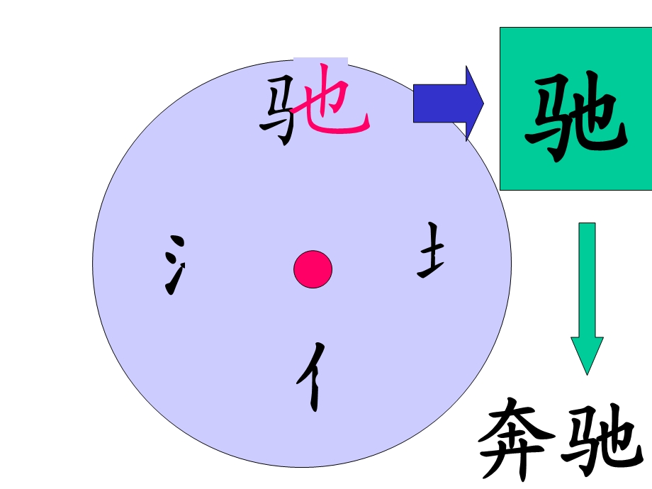 新_苏教版一年级语文下册识字4课件.ppt_第3页