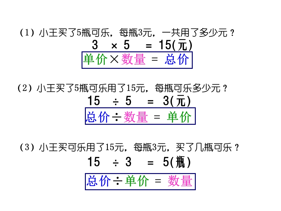 单价、数量与总价的关系[1].ppt_第3页