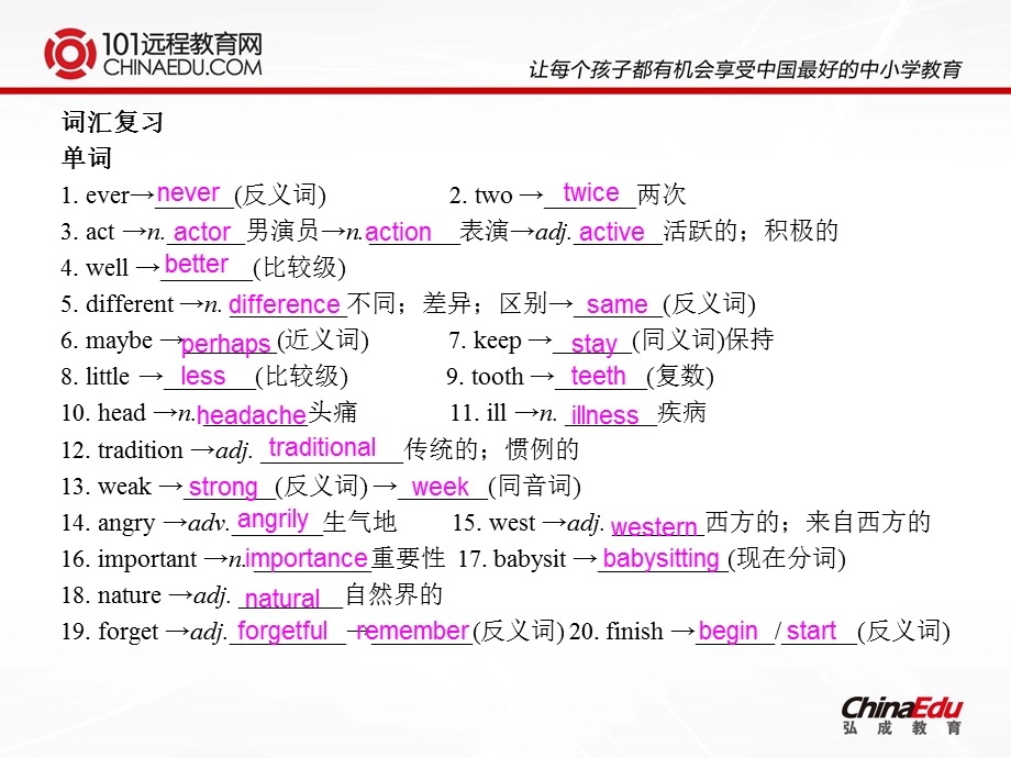 人教版（新目标）八上Units1-3课件.ppt_第2页