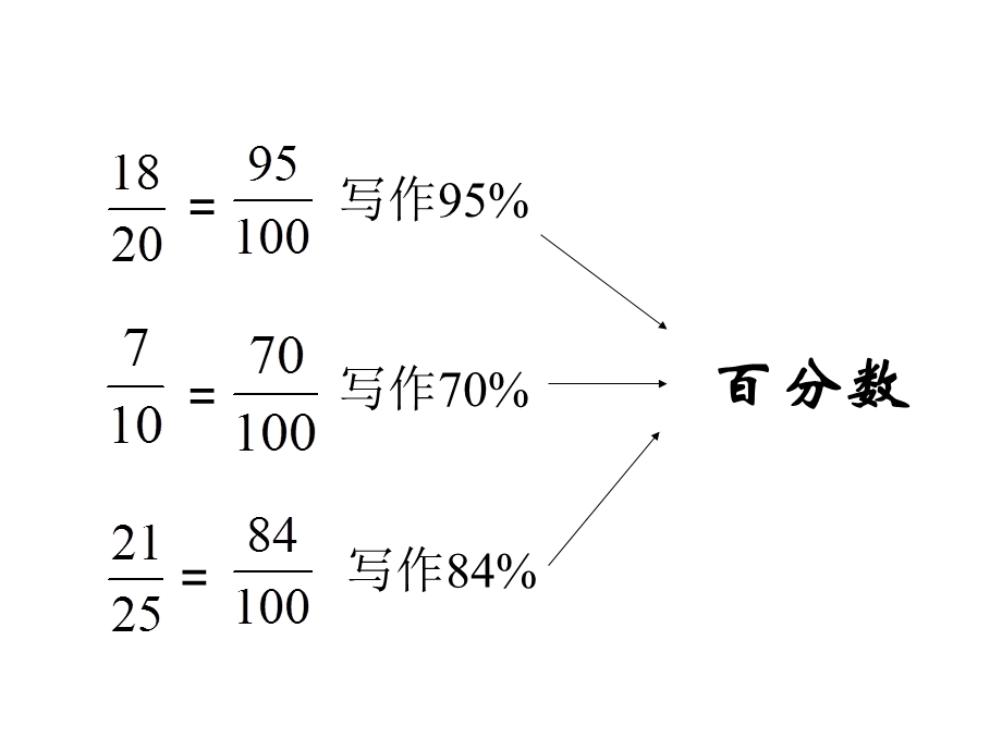 百分数的认识PPT课件.ppt_第3页