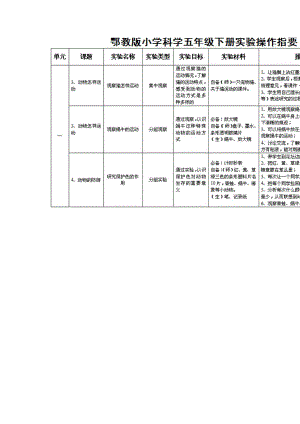 鄂教版五下册实验操作指导.doc