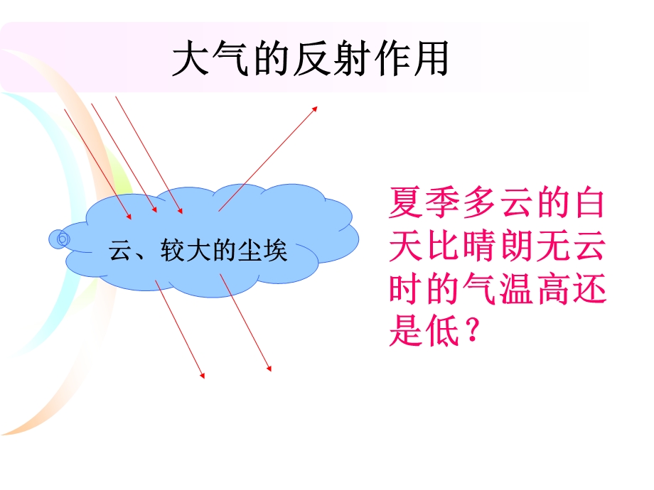 大气的受热过程微课.ppt_第2页