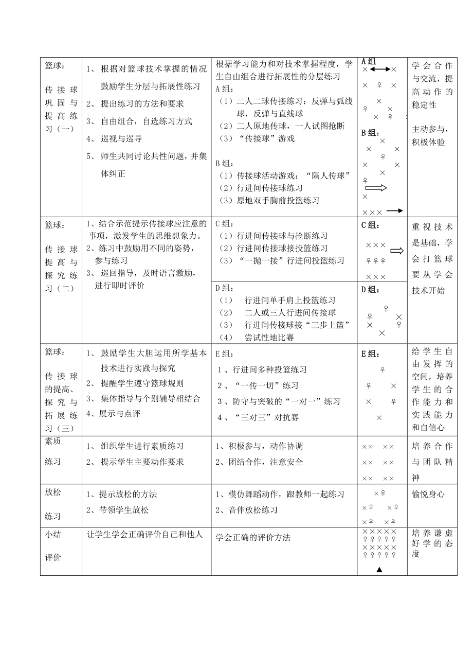 初中体育学科小班化的_同项异质_篮球教学案例.doc_第3页