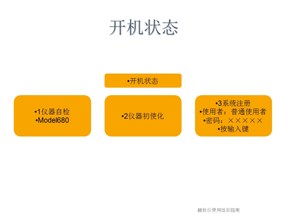 酶标仪使用培训指南.ppt_第3页