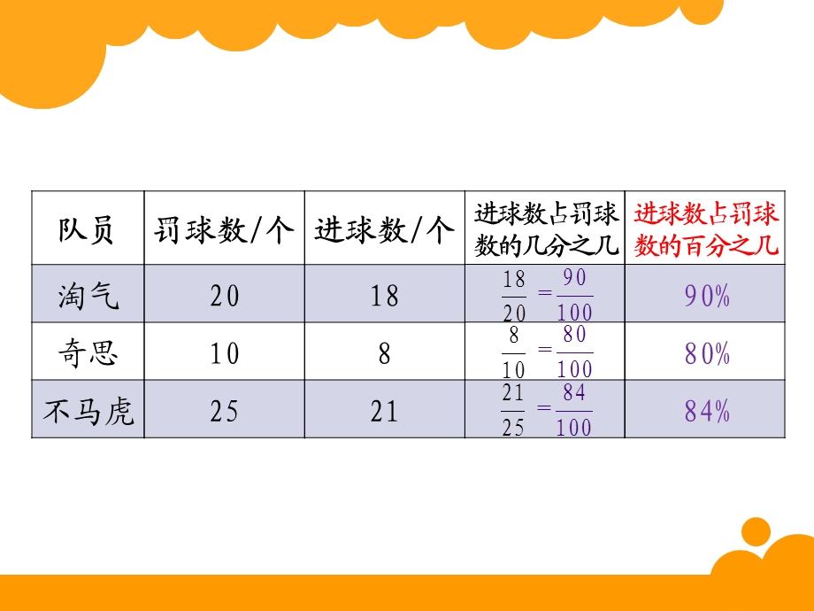 百分数的认识 (7).ppt_第2页