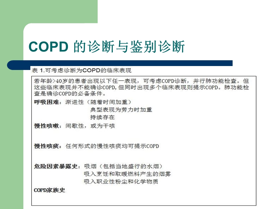 copd指南.ppt_第3页