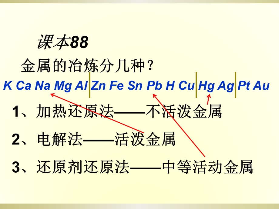 必修2-41开发利用金属矿物和海水资源.ppt_第3页