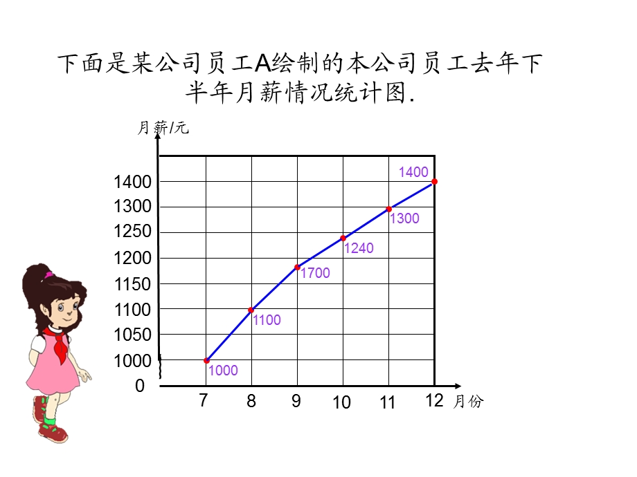 新审定人教版数学六年级上册《扇形统计图》PPT课件 (2).ppt_第3页