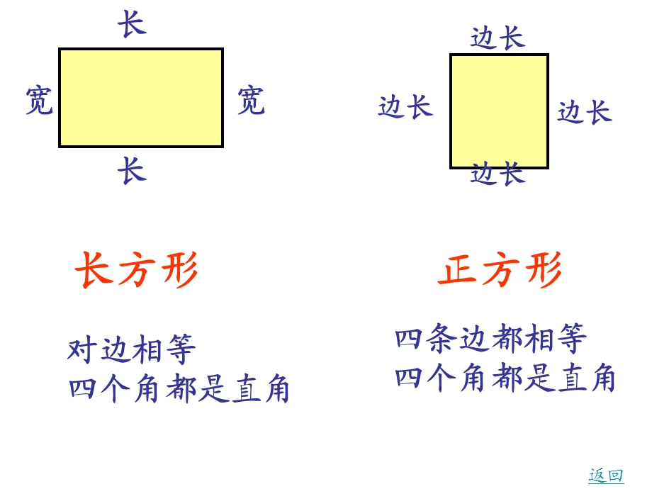 录课长方形正方形周长复习课.ppt_第3页