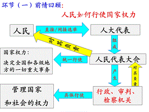 人民代表大会制度：我国的根本政治制度(1).ppt