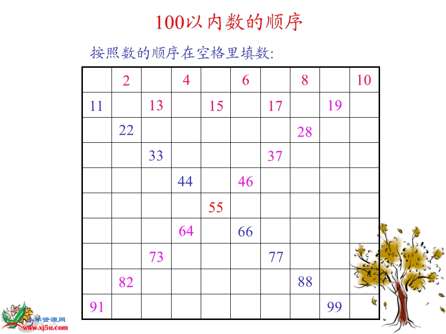 人教新课标一年级下册数学_数的顺序_比较大小课件.ppt_第3页