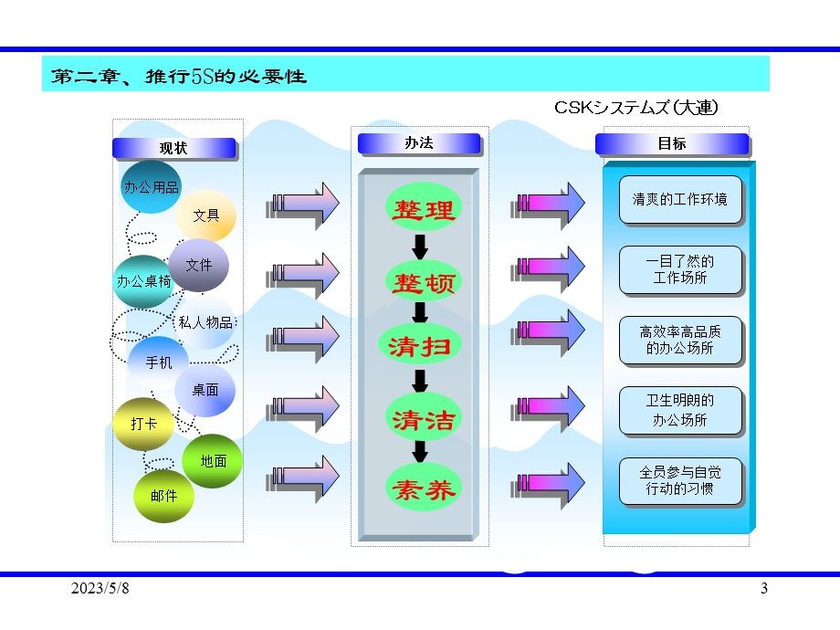 5s管理手册.ppt_第3页