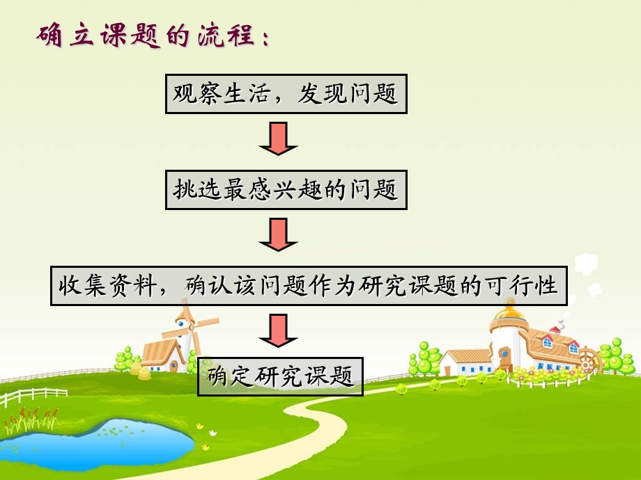 研究性学习课题的寻找和确立.ppt_第3页