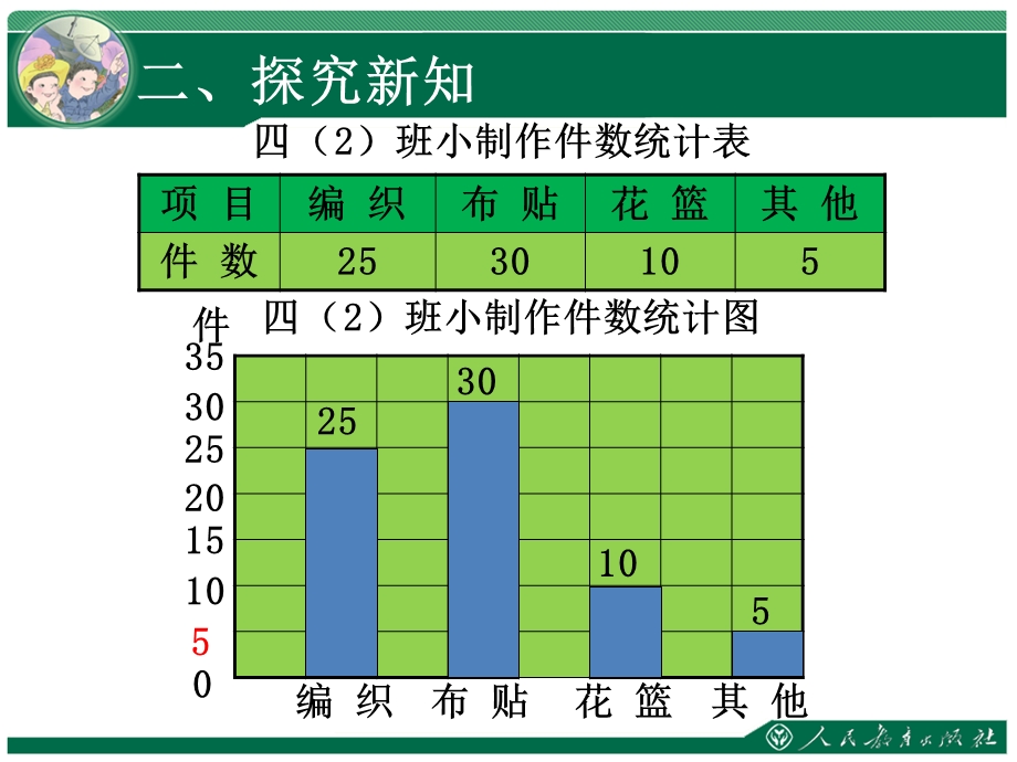 条形统计图---一格表示5（四上）.ppt_第3页