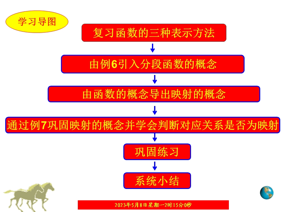 函数表示法（二课时）三节选部分.ppt_第3页