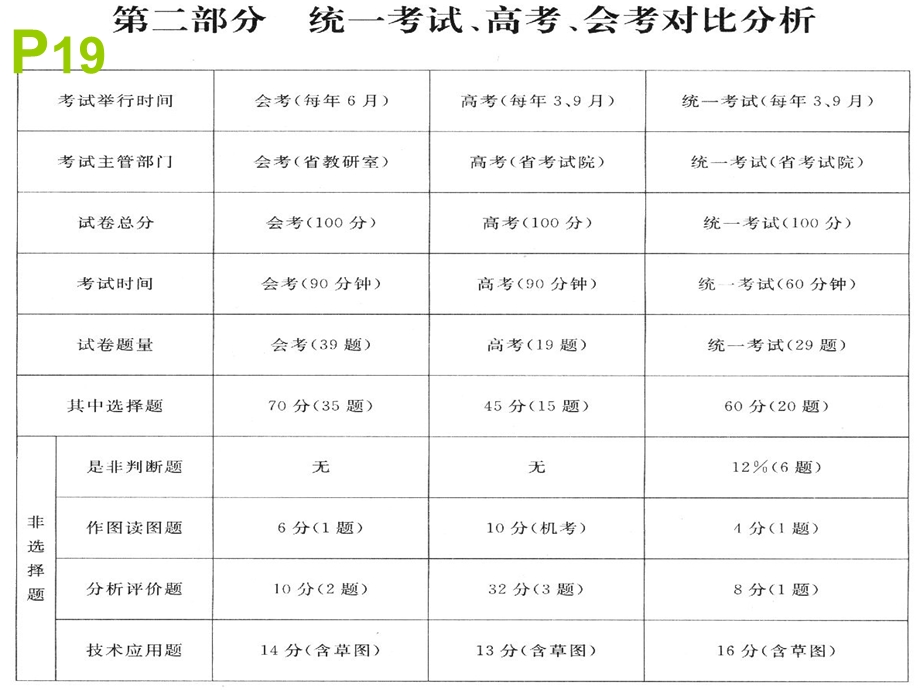 必修01第1-3章.ppt_第1页