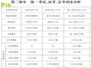 必修01第1-3章.ppt