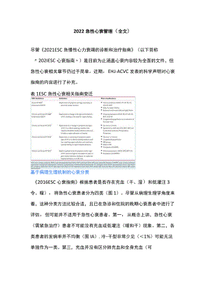 2022急性心衰管理（全文）.docx