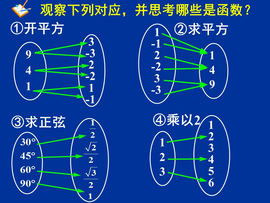 函数的表示法(三)映射LZL.ppt_第2页