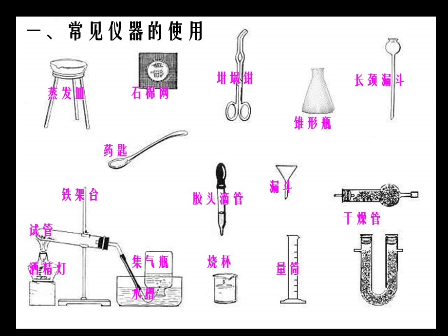 初三备考化学精品复习课件：走进化学实验室.ppt_第2页