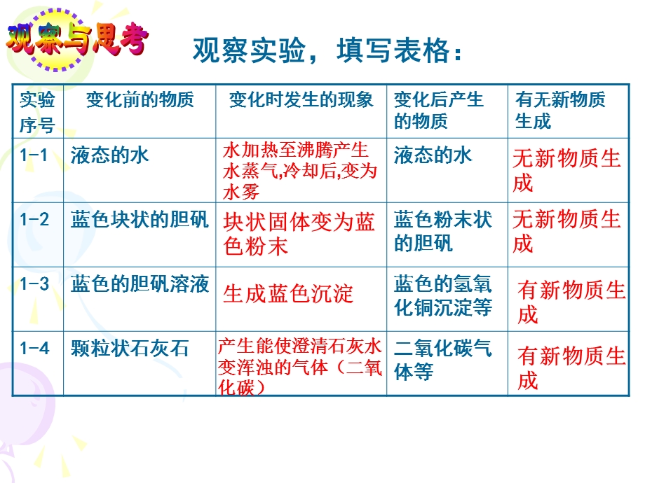 单元1_课题1_物质的变化和性质1.ppt_第3页