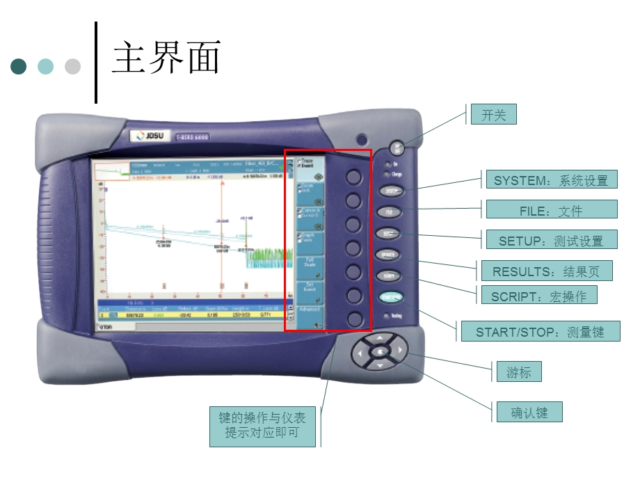 光时域反射仪MTS6000操作指南.ppt_第2页