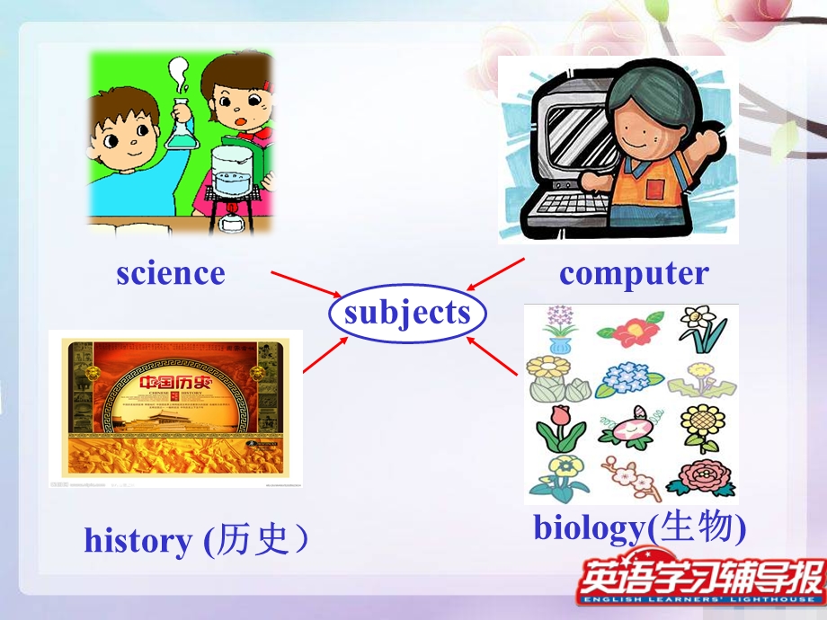 新目标英语七上U9SectionA-1.ppt_第2页