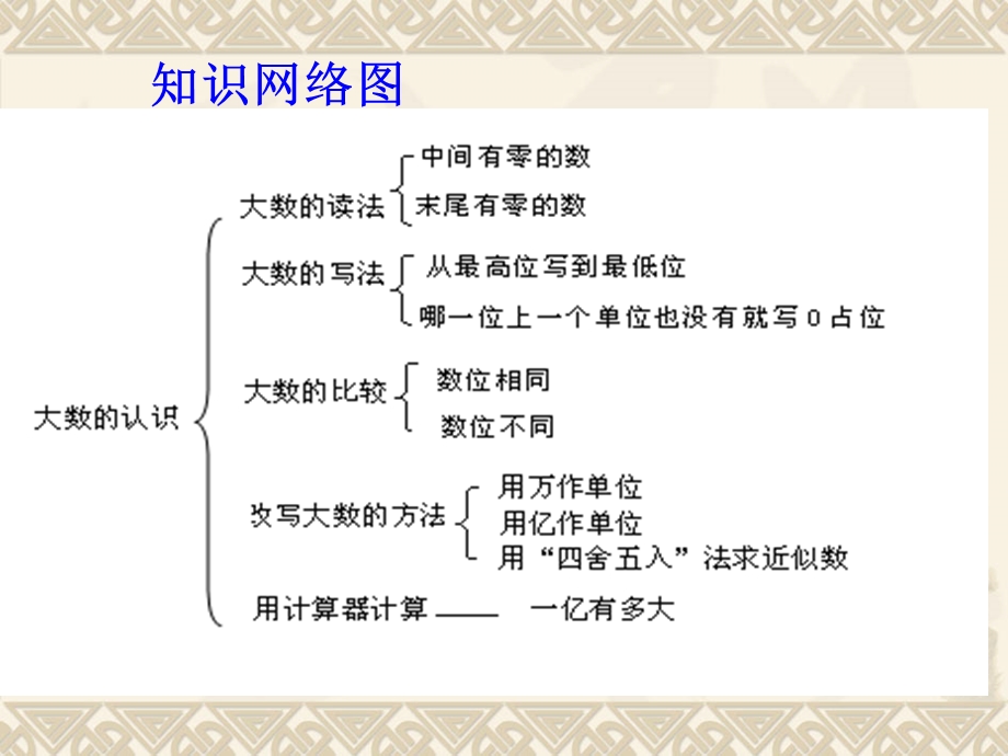 人教版四年级数学上册第一单元整理和复习(2).ppt_第2页