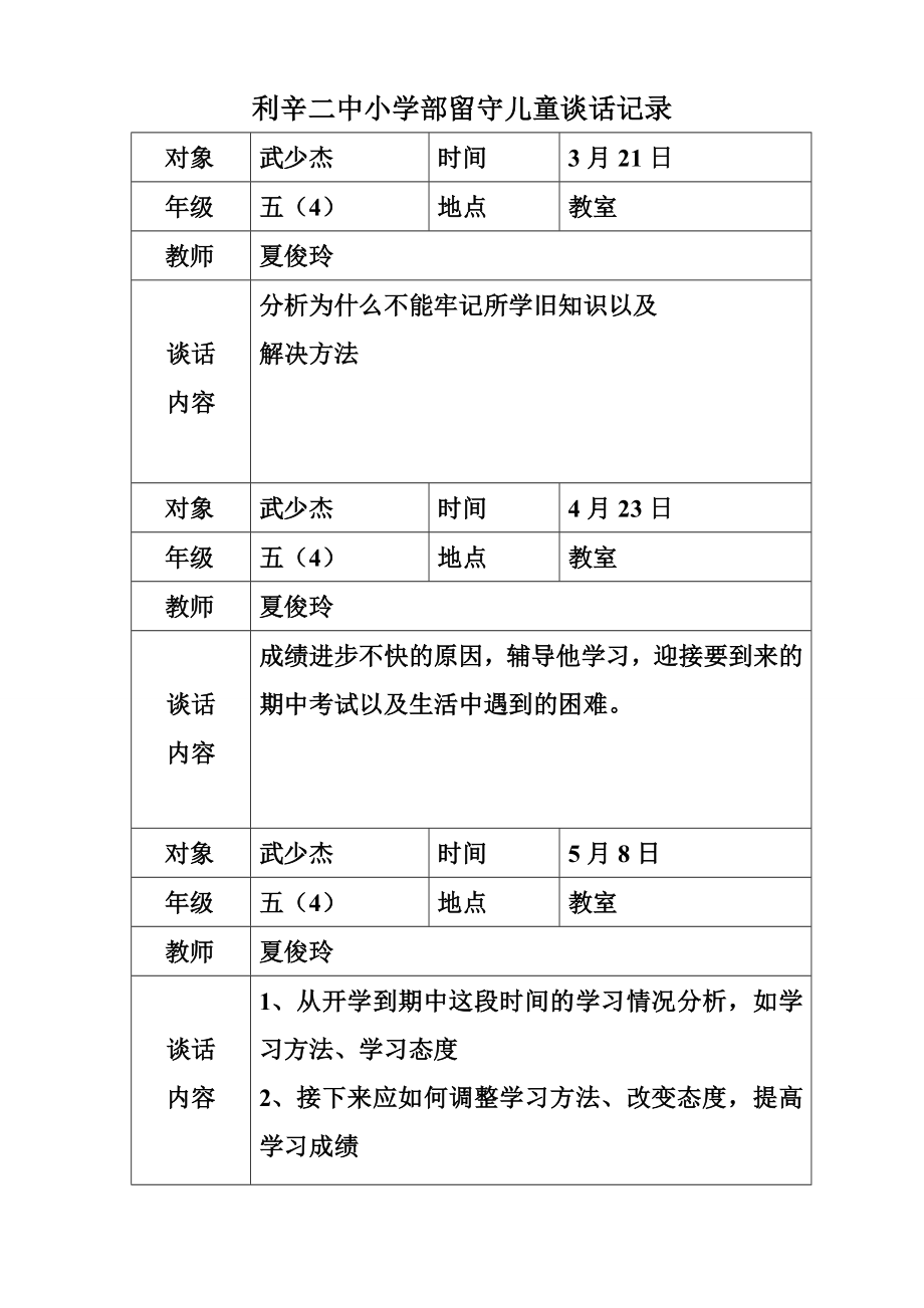 利辛二中小学部留守儿童谈话记录.doc_第2页