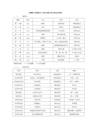 人教版八年级语文(上册)全册文言文知识点归纳.doc