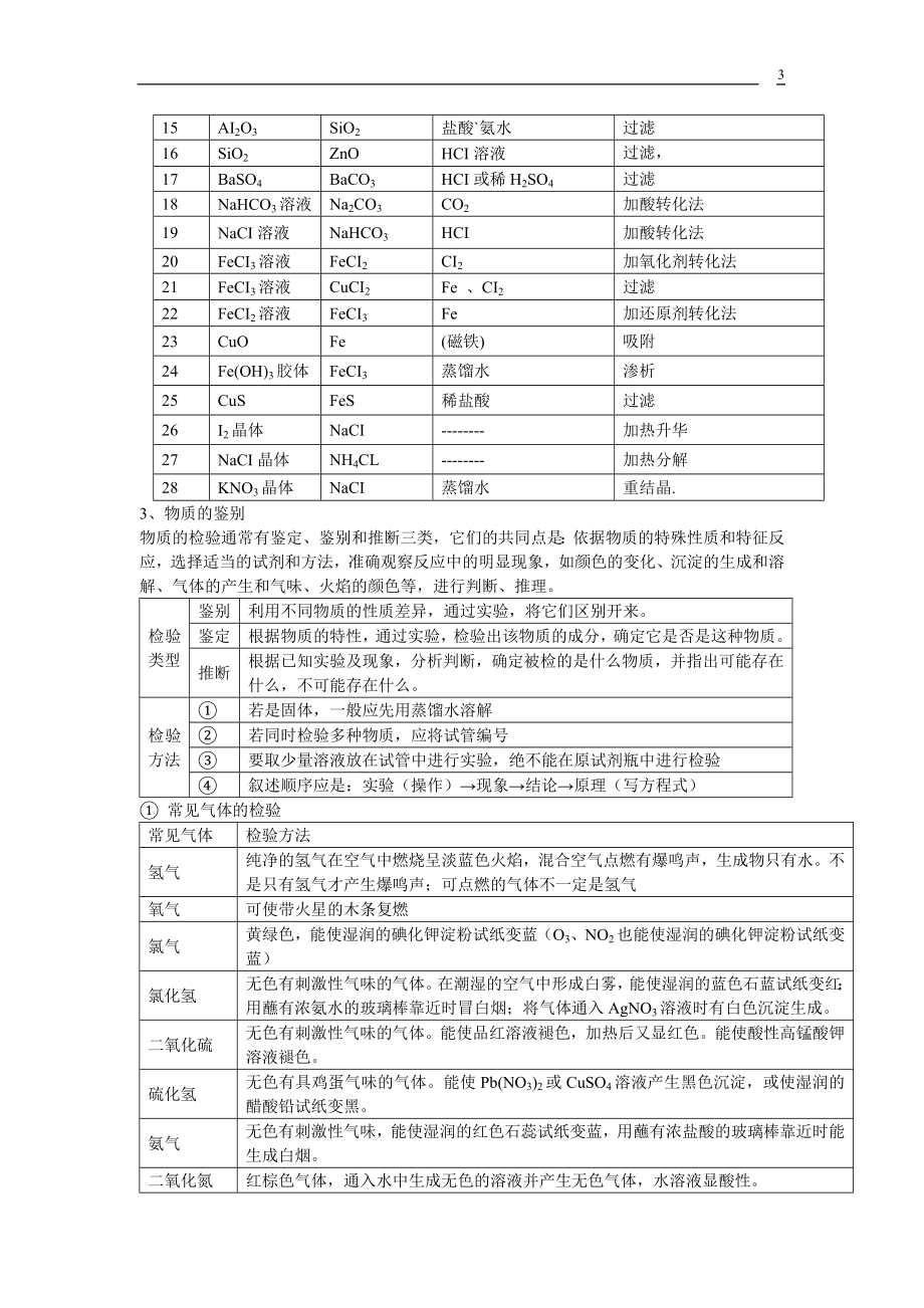 高一化学必修1知识点综合总结.doc_第3页