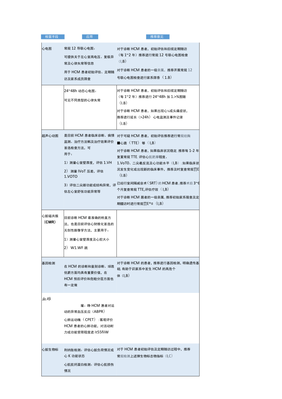 2023中国肥厚型心肌病管理指南更新（全文）.docx_第3页