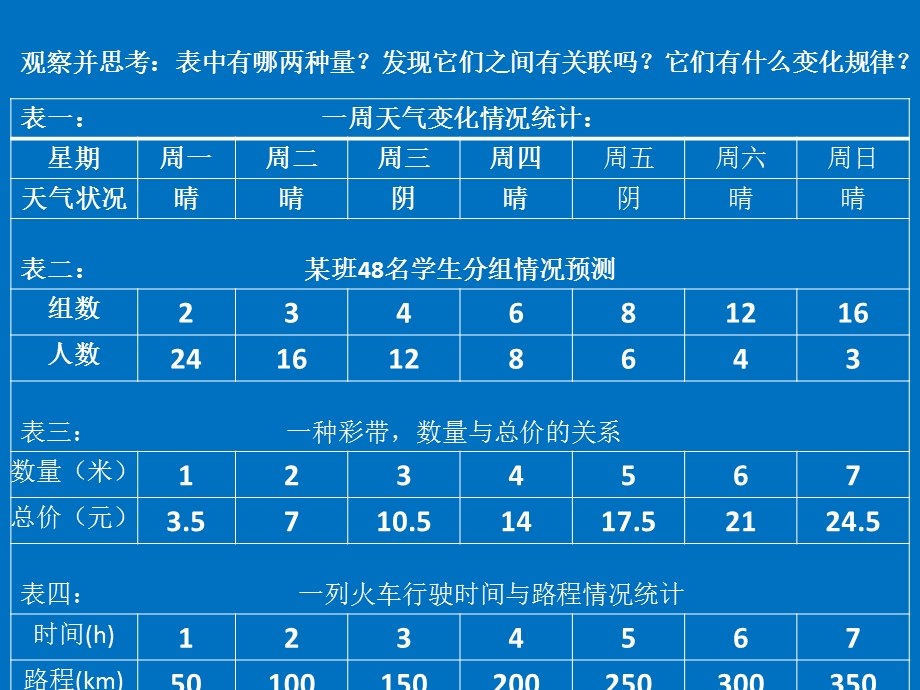 正比例的量PPT (2).ppt_第3页