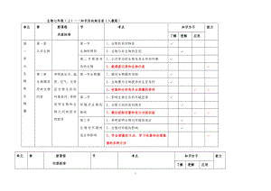 初中生物人教版七年级上下册知识双向细目表.doc