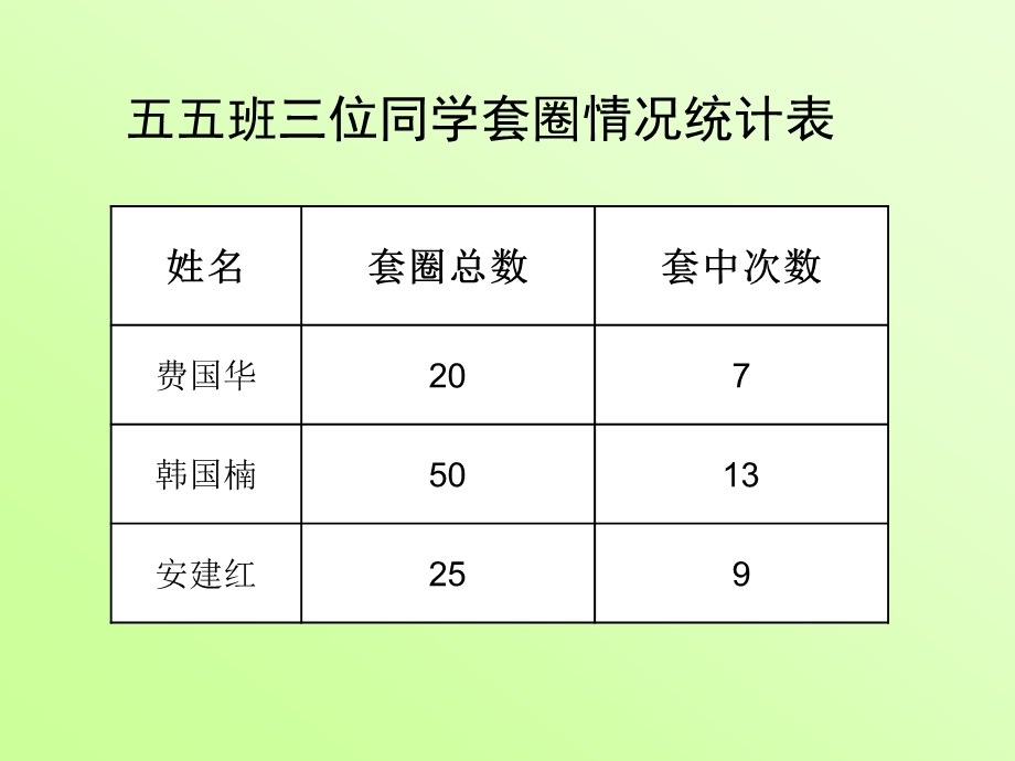 百分数的认识 (6).ppt_第2页