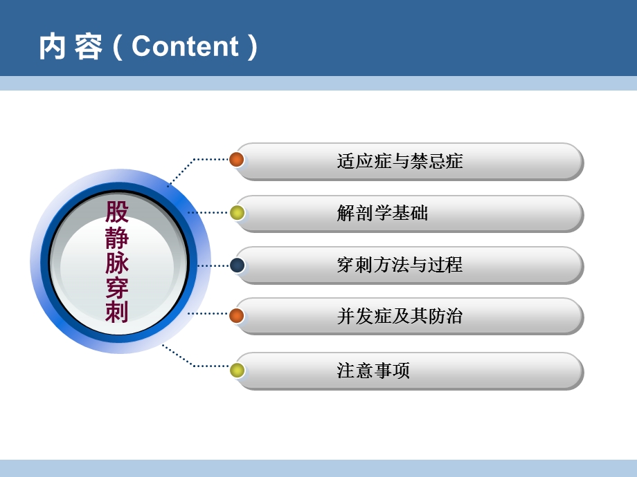 股静脉穿刺置管术.ppt_第2页