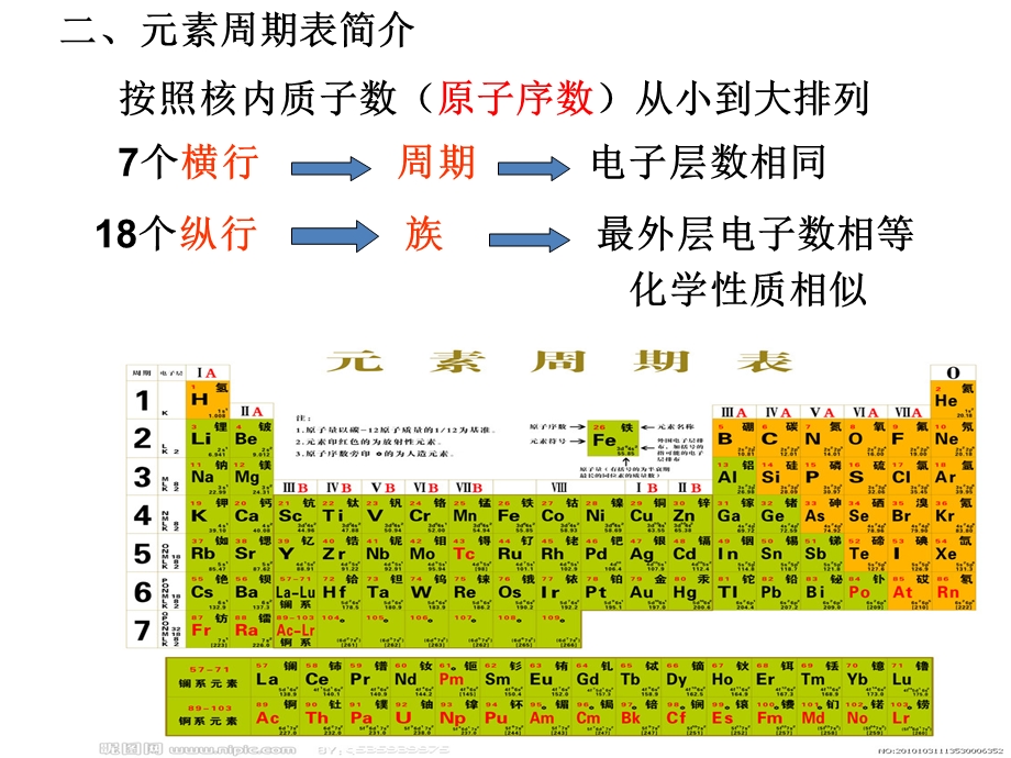 物质的组成表示课时1.ppt_第3页