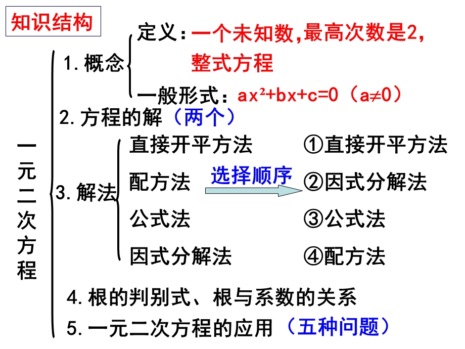 人教版初三数学一元二次方程复习.ppt_第2页