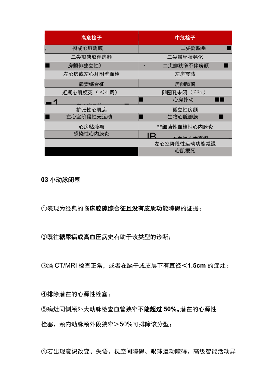 2022比较缺血性脑卒中CISS分型与TOAST分型特点（全文）.docx_第3页