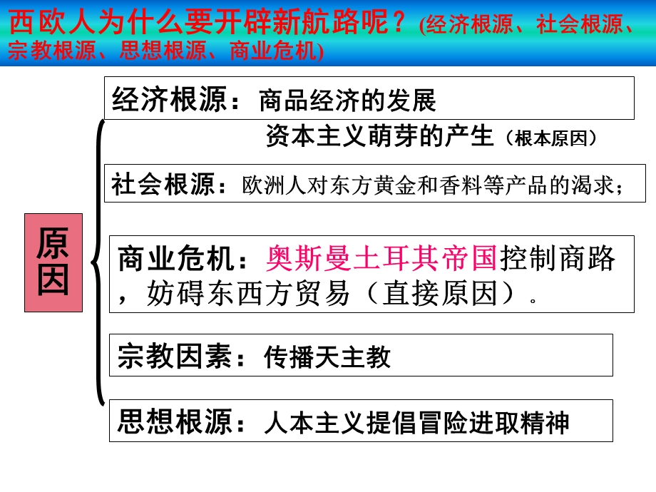 热点一新航路开辟.ppt_第2页