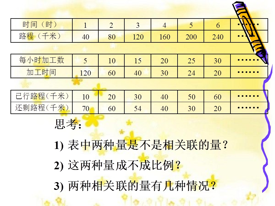 人教新课标数学六年级下册《正反比例的比较练习》PPT课件.ppt_第2页