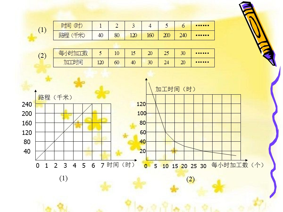 人教新课标数学六年级下册《正反比例的比较练习》PPT课件.ppt_第3页