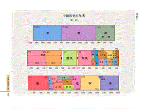 文化专制与八股取士.ppt