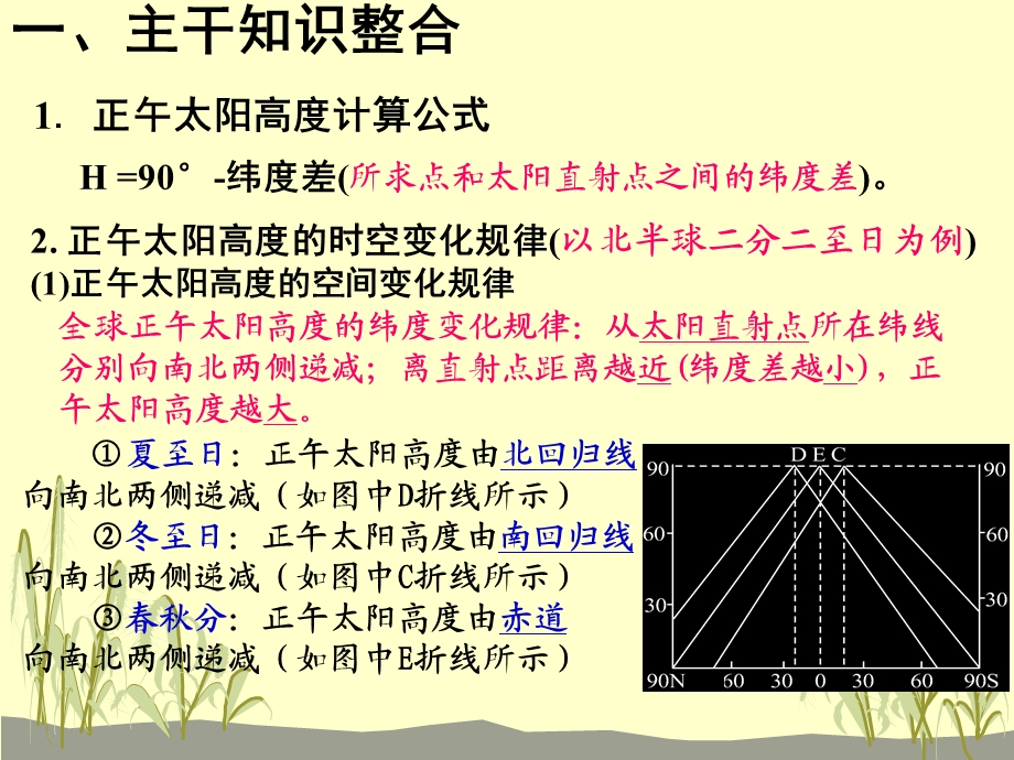 正午太阳高度的分布规律及应用.ppt_第3页