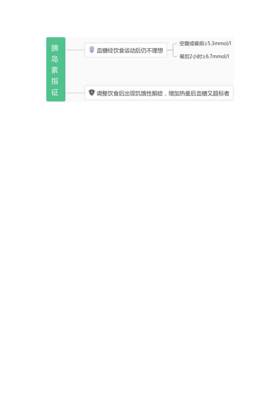 2022胰岛素在妊娠期糖尿病中的合理应用（全文）.docx_第2页