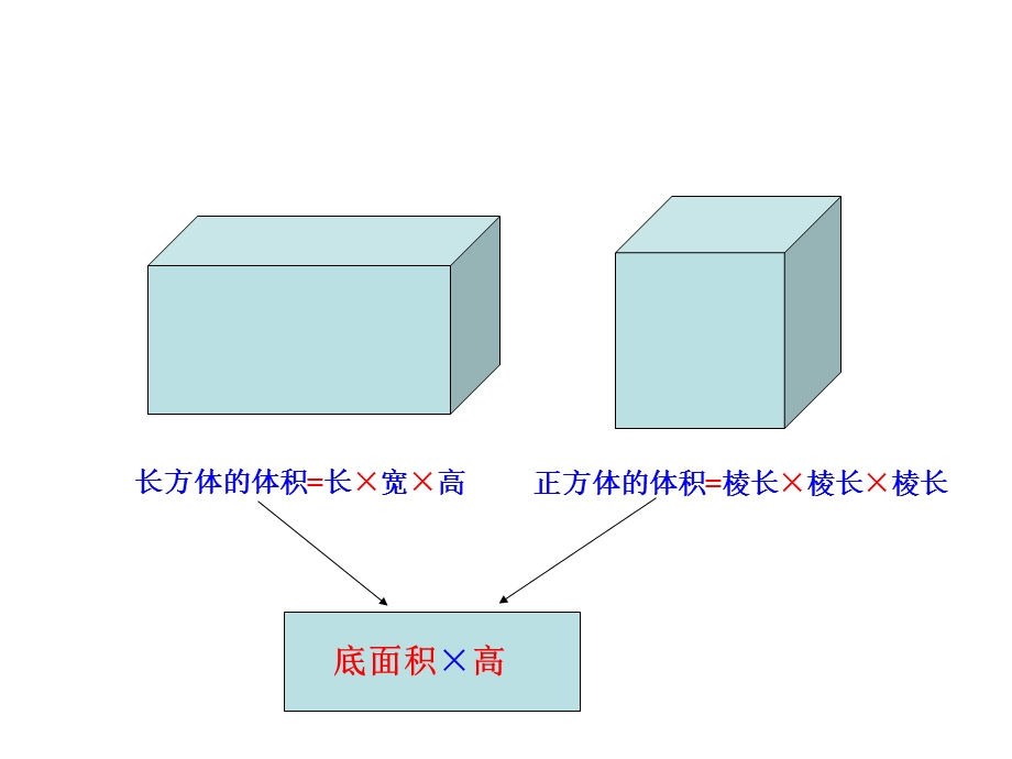 圆柱的体积庄浪一小万尚林 (2).ppt_第3页