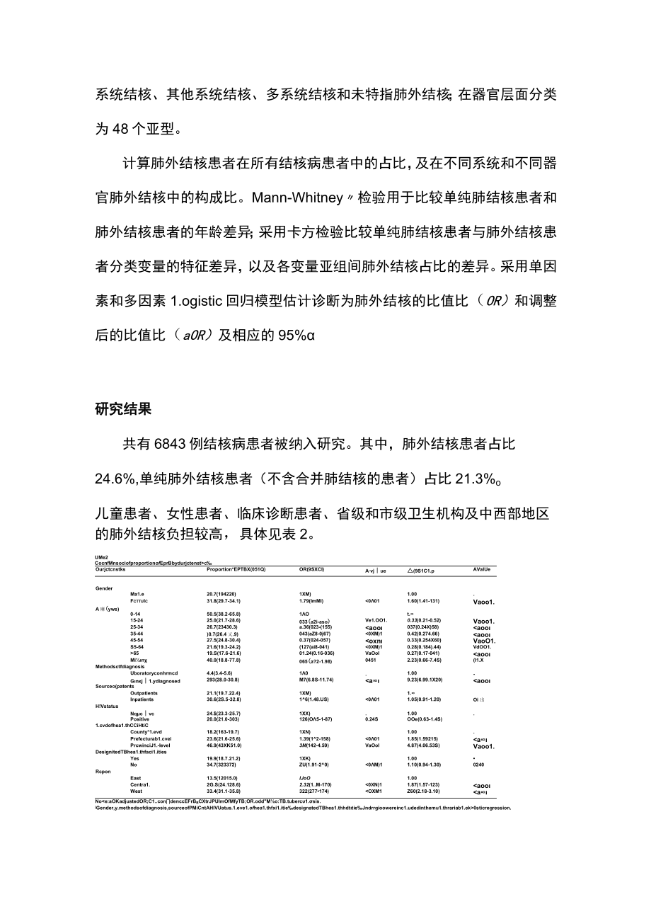 2023中国肺外结核流行现状的全国性调查研究（全文）.docx_第2页