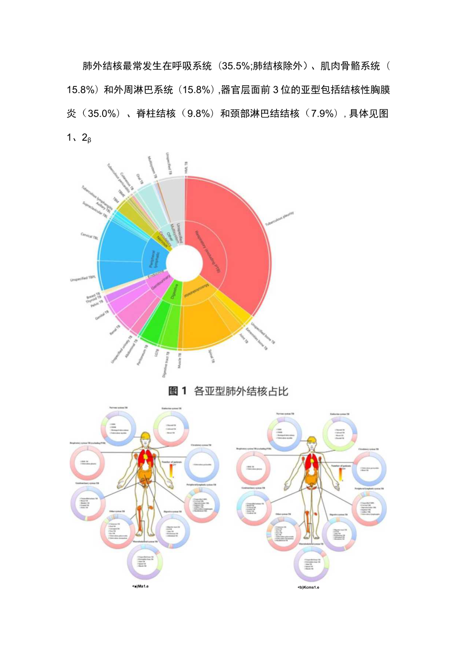 2023中国肺外结核流行现状的全国性调查研究（全文）.docx_第3页