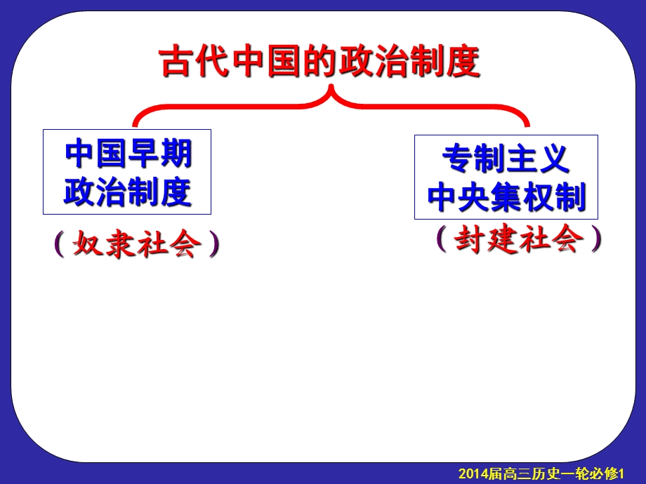 必修一第1单元复习2013513.ppt_第2页